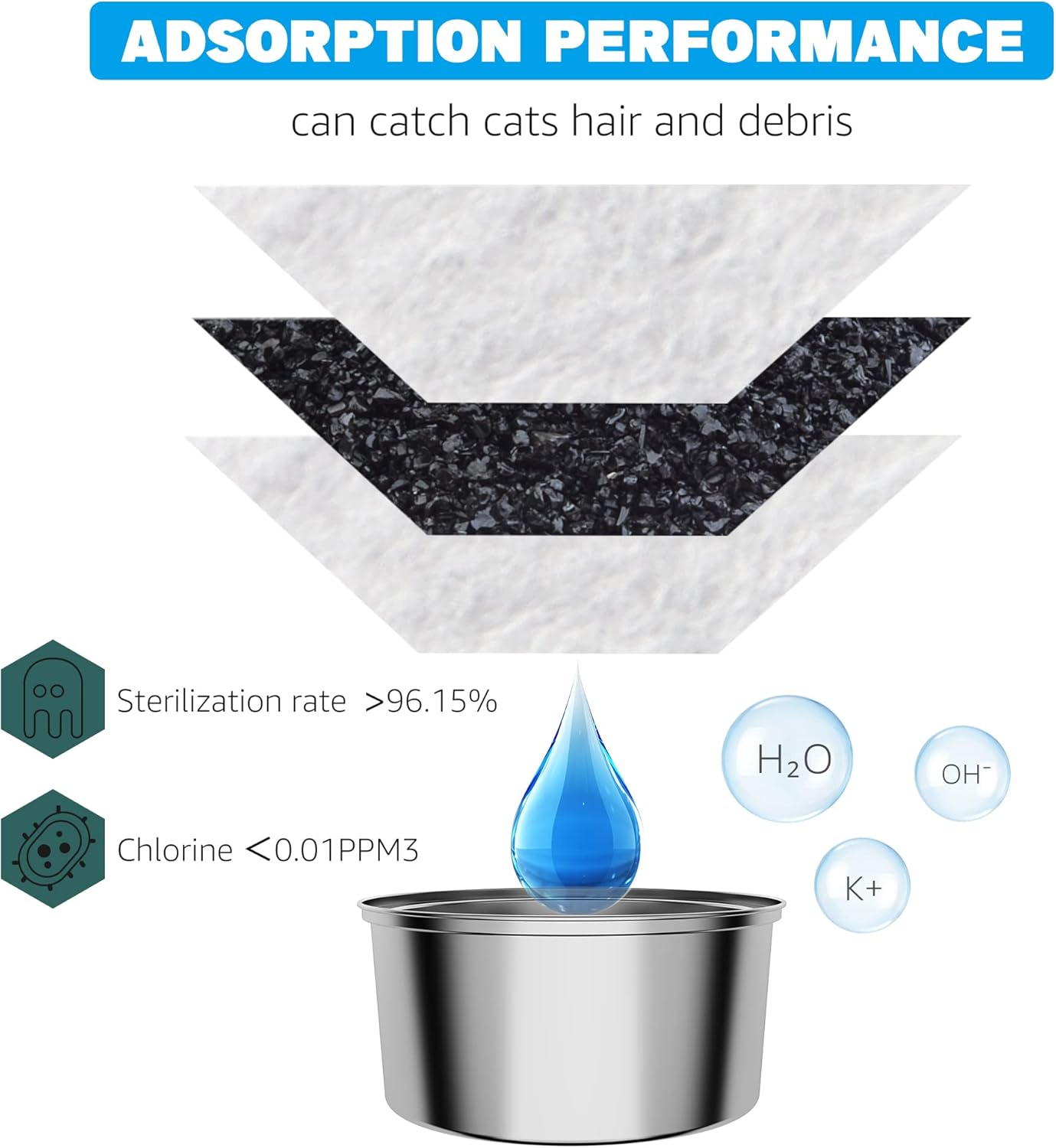 Purrivive™ Replacement Filters