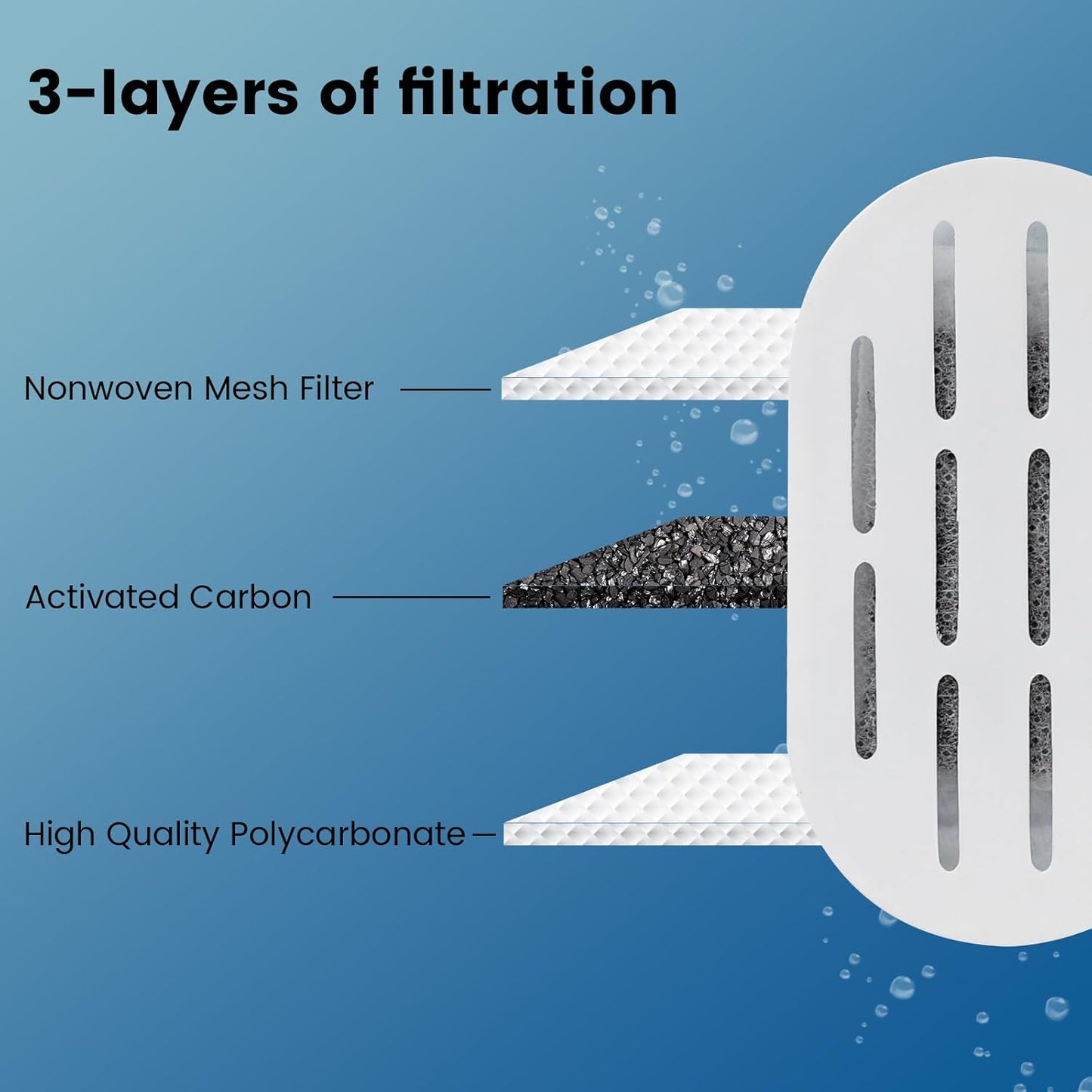 Purrivive™ Replacement Filters